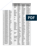 Carmen Del Darien No Documento Primer Nombre Segundo Nombre Primer Apellido Segundo Apellido Fecha de Nacimiento