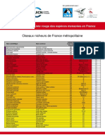 Liste Rouge France Oiseaux de Metropole 2008