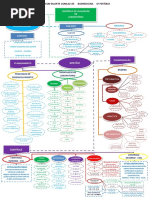 Mapa Mental Controle Qualidade FINAL