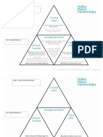 Partnership Canvas