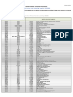 List of Successful Candidates Siss 3 2018 2019