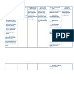 Assessment Nursing Diagnosis Nursing Inference Nursing Goal Nursing Interventions Evaluation