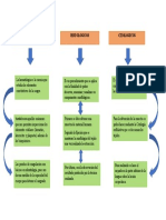 Mapa Conceptual