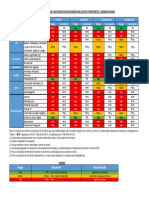 Matriz Complejidad MTC