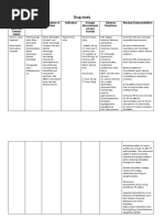 Stroke Drug Study (GROUP)