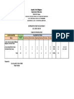 Summative Test in Culture 9 S.Y. 2020-20210: Republic of The Philippines Department of Education