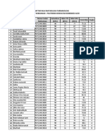 Nilai Farmakologi AKBID D IV Poltekkes Aceh 2020