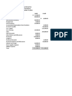 Izzy Enterprises Trial Balance December 31,2016 Accounts Title Debit Credit