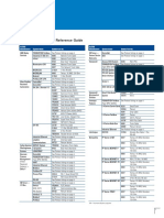 PLC-DCS Cable Cross-Reference Guide