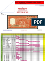 Checklist - Banknotes of Republic India - Rs 20