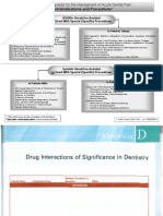 Drug Interactions in Dentistry