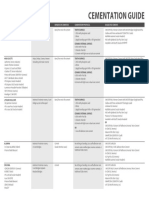 Cementation Guide: Tooth Surface: Feldspathic