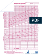 CDC WIC Growth Charts 2-5yrs Girls C