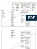 NursingCribcom Nursing Care Plan Kyphosis