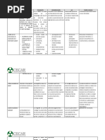 Cuadro Comparativo - 1 220