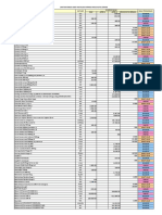 Daftar Harga Obat Instalasi Farmasi Rsud Kota Serang Nama Item Satuan Sumber Dana Asal Pengadaan DAK Apbd 1 Apbd 2 Rsud Kota Serang