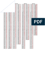 Transmutation Table of PCCR