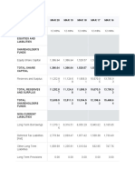 Balance Sheet of NLC India