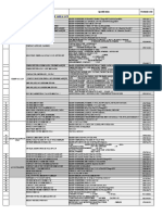 Turbine Area LCP: S.N. Description Specification Material Code