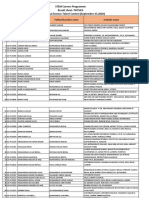 STEM Careers Programme Result sheet-PHYSICS 17th National Science Talent Contest (September 27,2020)