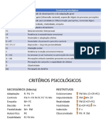 Tabela Construtos - Avaliação Zulliger - 2021