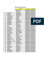 ఆంద్రాబ్యాంక్ IFSC codes