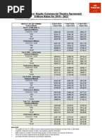 UK Theatre Equity Commercial Theatre Rates - Basic Minima 2019-22 AC 20 08 19