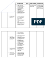 Areas of Concern Objectives Activities/Strategies Timeline Resource Requirement Expected Outcomes