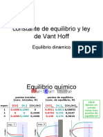 Constante de Equilibrio y Ley de Vant Hoff