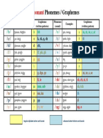 24 Consonant Phonemes