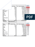 Ventas e Inventario de La W40 de Av 2020