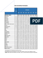 Principales Indicadores ENAPRES - 2013 - 2019