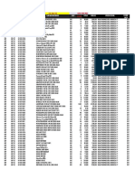 Stok Per TGL: DIV SUB Kode Produk Nama Produk SAT HNA Value Principal Kode PCP