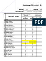 Summary of Quarterly Grades: Region Division School Name