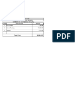 Total Cost 18,904,333: Summary of Cost (Public Health)