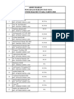 Absen Harian Biro Pengadaan Barang Dan Jasa Setda Provinsi Maluku Utara Tahun 2018