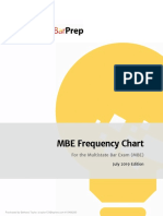 MBE Frequency Chart: For The Multistate Bar Exam (MBE)