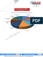 Analysis of Gate 2021: Electronics and Communication Engineering