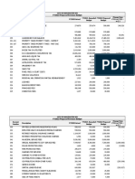 2022 Proposed Budget