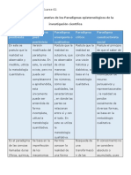 Cuadro Comparativo