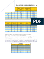 Tabela de Bitola Aço