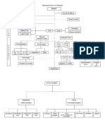 Organigram Diocese of Pagadian: Presbyteral Councel A D M I N I S T R A T I O N