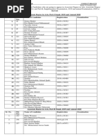 10list Private Candidates ADA ADC MA PI II s19 A20 Kuwait