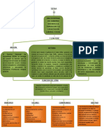 Mapa Conceptual Historia Del Sena Mision y Vision