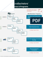 EdX MicroBachelors Courses & Programs