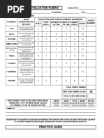 Performance Evaluation Rubric: Points Earned What Questions Do We Ask? How Often Are These Elements Exhibited?