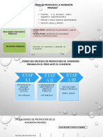 Proinversion - Exposicion Final