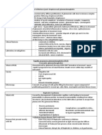 Glomerular Diseases My Notes