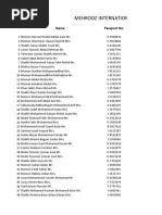 Mehrooz International: Name Passport No