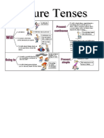 FutureTenses 1 Tabela